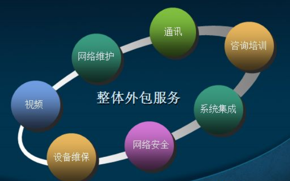 南京IT外包公司哪家好？必須考慮第四點(diǎn) 信息技術(shù)咨詢服務(wù)的深度